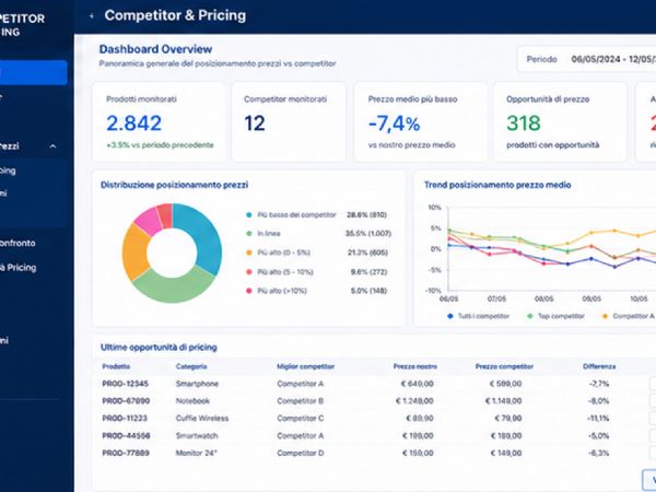 Competitor & Pricing