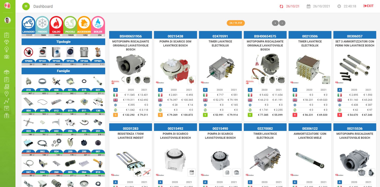 Anagrafe prodotto multilingua